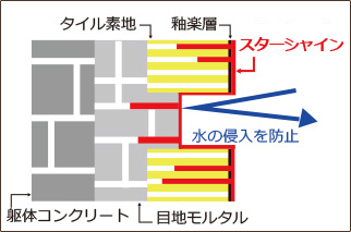 スターシャイン